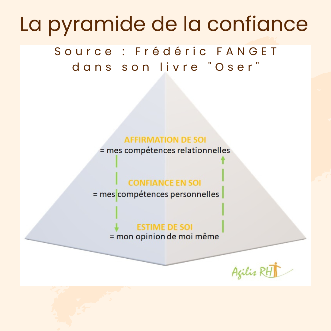 pyramide de la confiance en soi