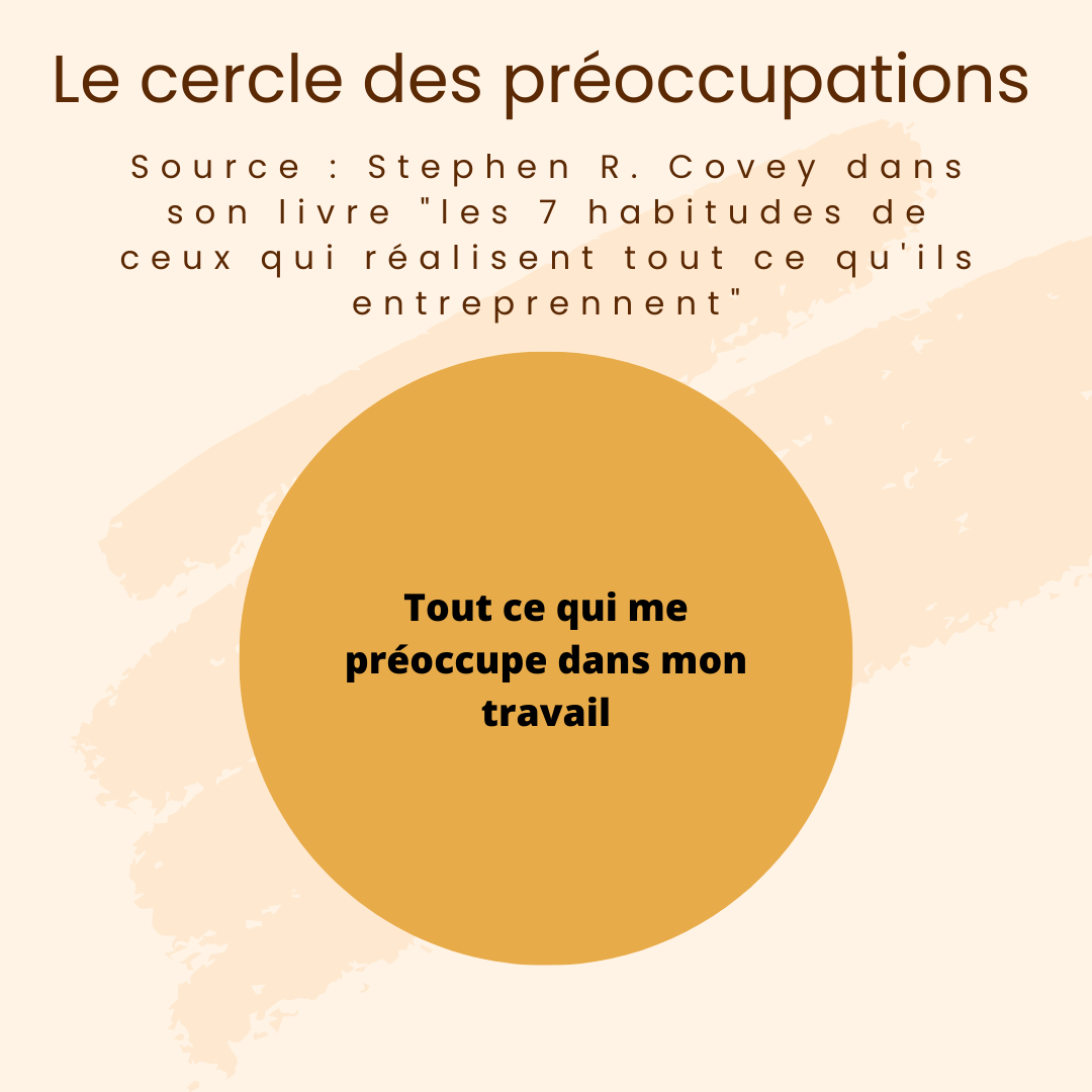 cercle des préoccupations